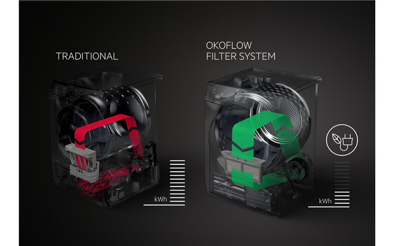 AEG 9000 Series 8kg Heat Pump Dryer T9DBA866C