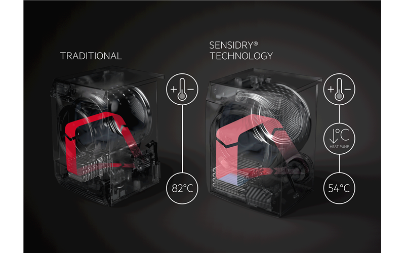 AEG 8000 Series 8kg Heat Pump Dryer T8DHC862B